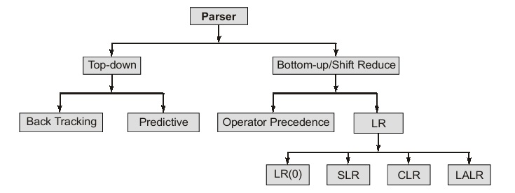 Parser