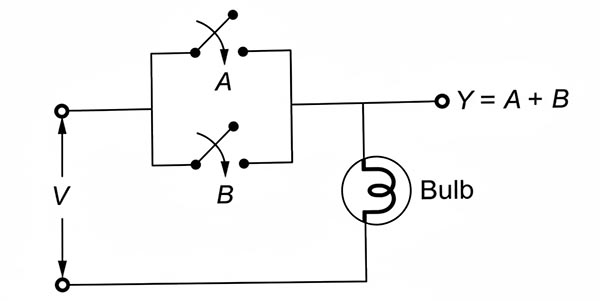 Circuit diagram for AND 
