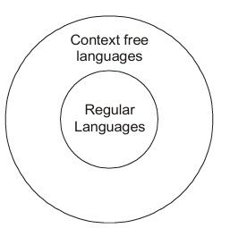  context-free grammar