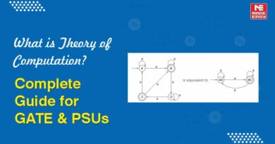 What is Theory of Computation?
