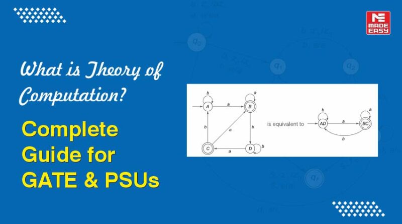 What is Theory of Computation?